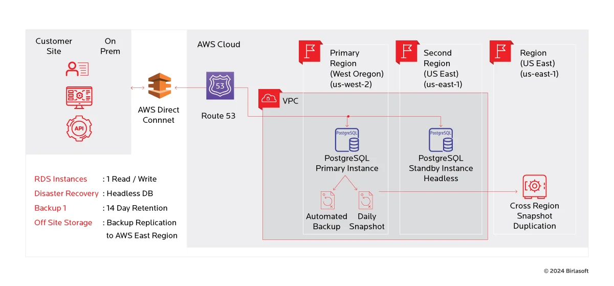Accelerating Efficiency and Innovation through Data Warehouse Modernization with AWS for a motor-vehicle manufacturer