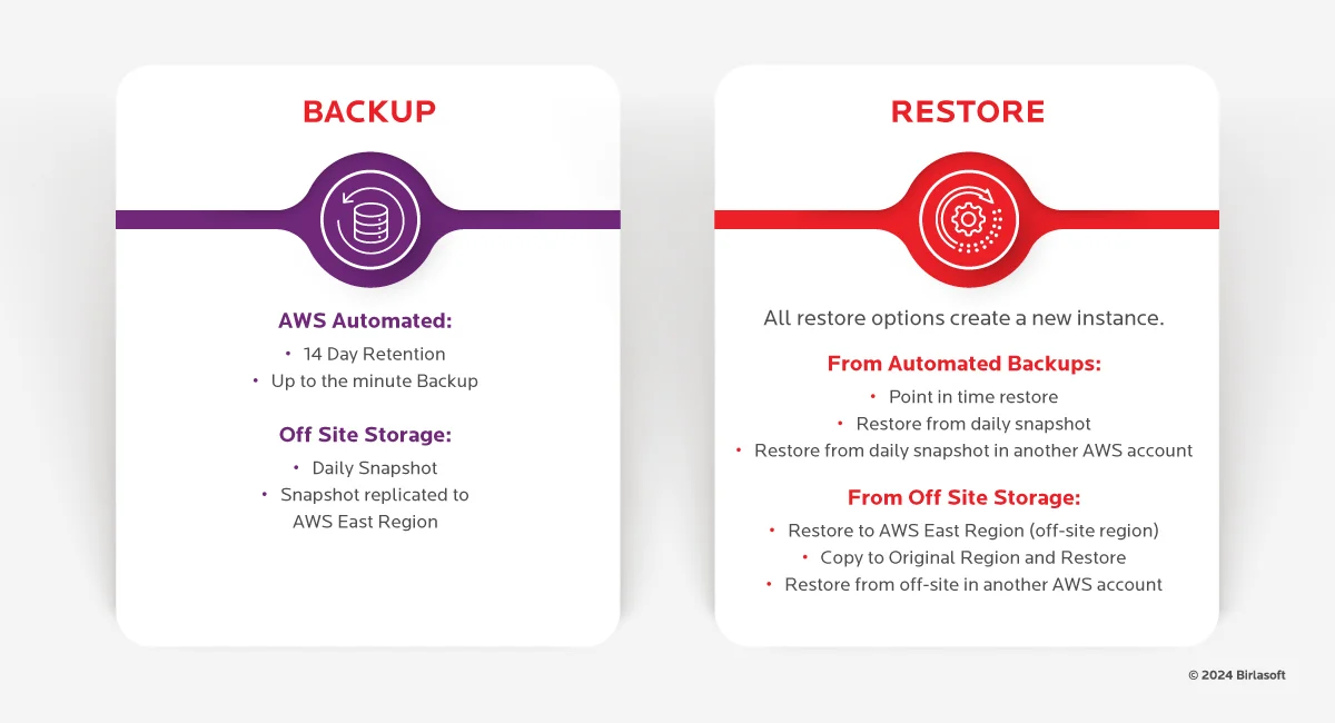 Accelerating Efficiency and Innovation through Data Warehouse Modernization with AWS for a motor-vehicle manufacturer
