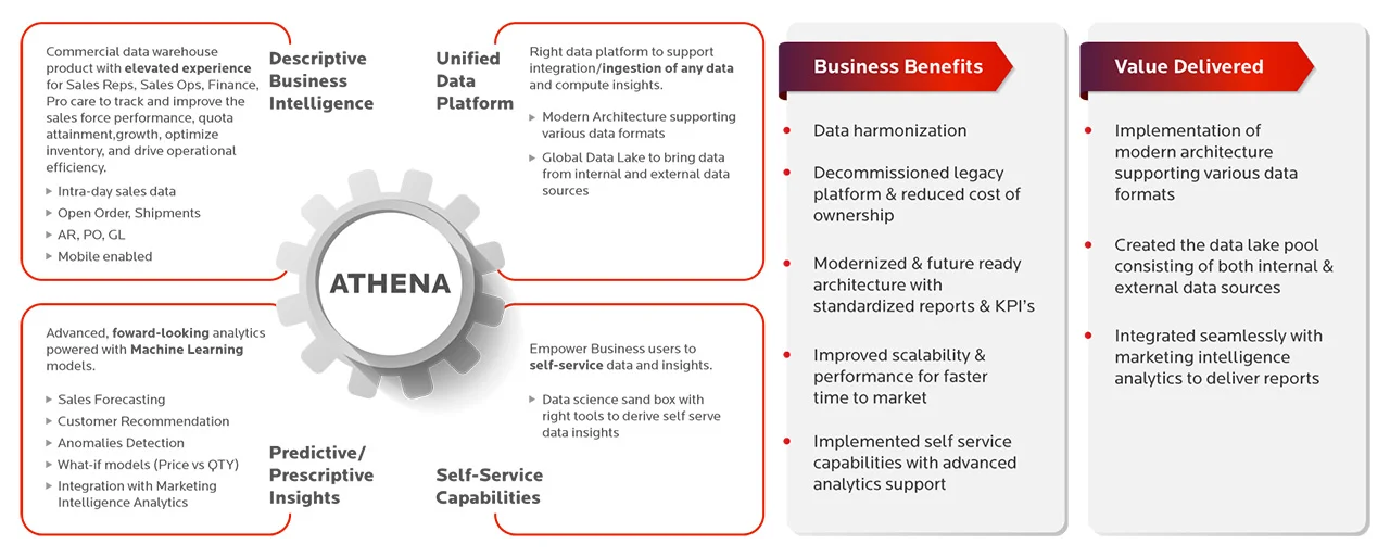 Athena Benefits