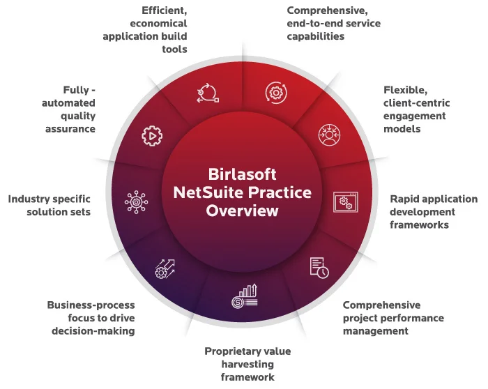 Birlasoft's NetSuite Practice