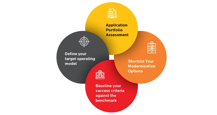 5 r's of cloud migration