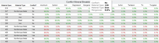 compliance-graph2-h-Akoya-Compliance-sustainability
