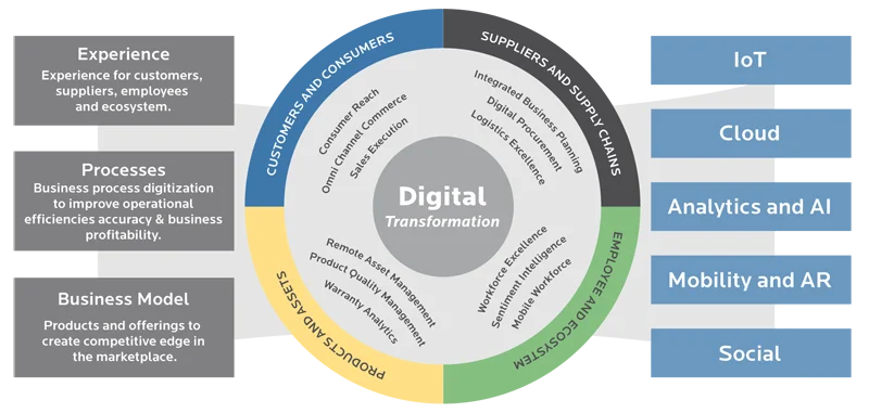 digital-transformation-will-enable