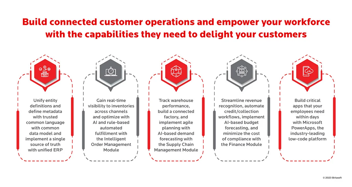 Digital supply chain and its components