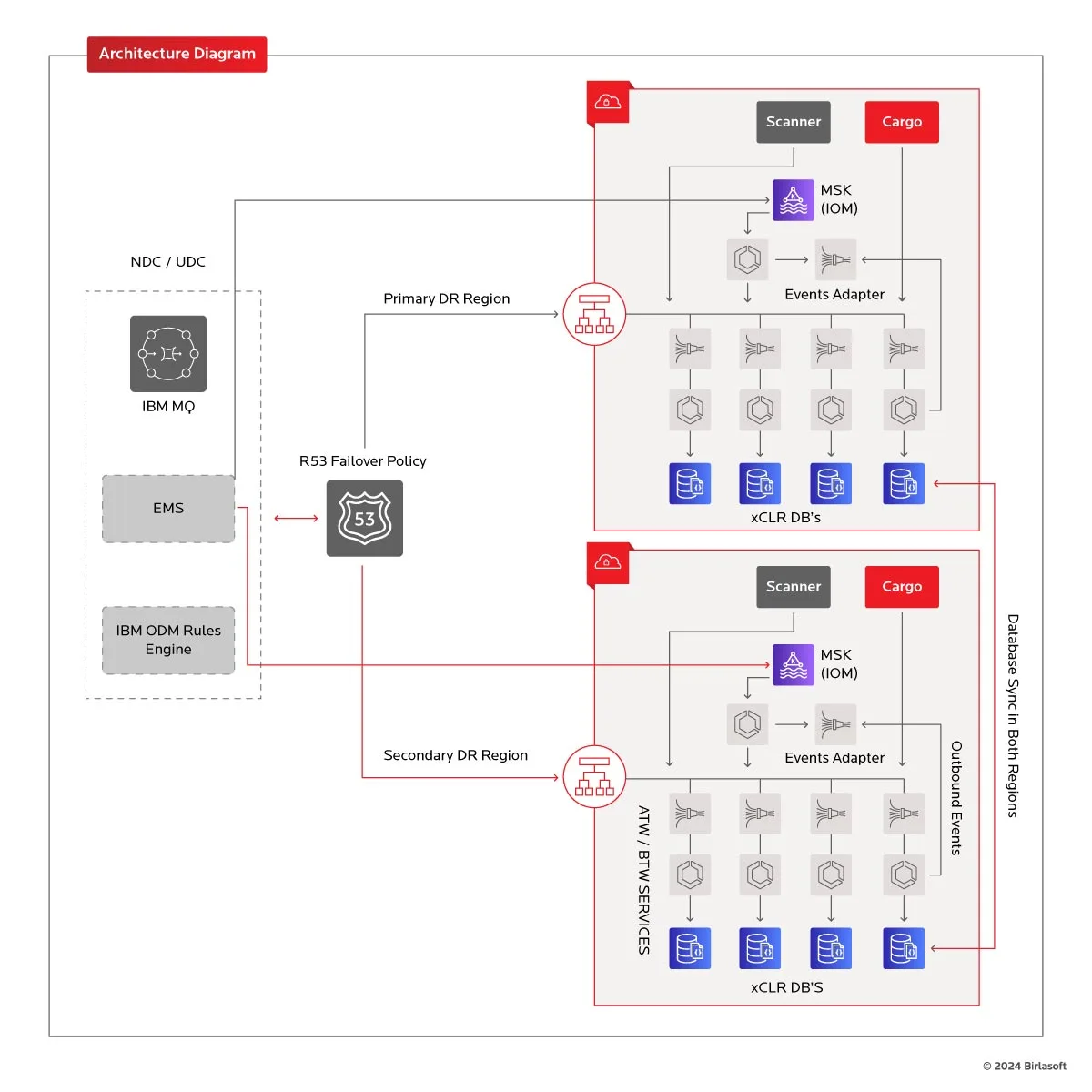 Driving Operational Efficiency with a Cloud-native Application for a Leading Airline