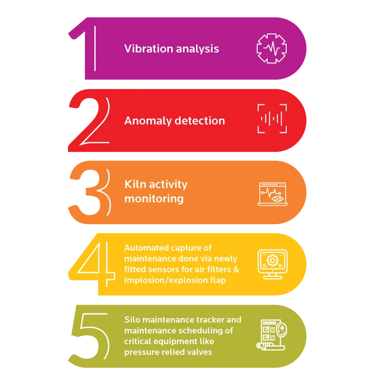 Five use cases of predictive maintenance in cement manufacturing