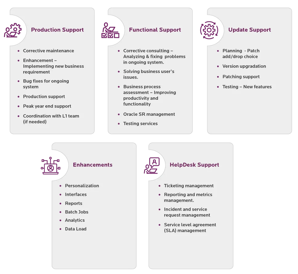 Key Services