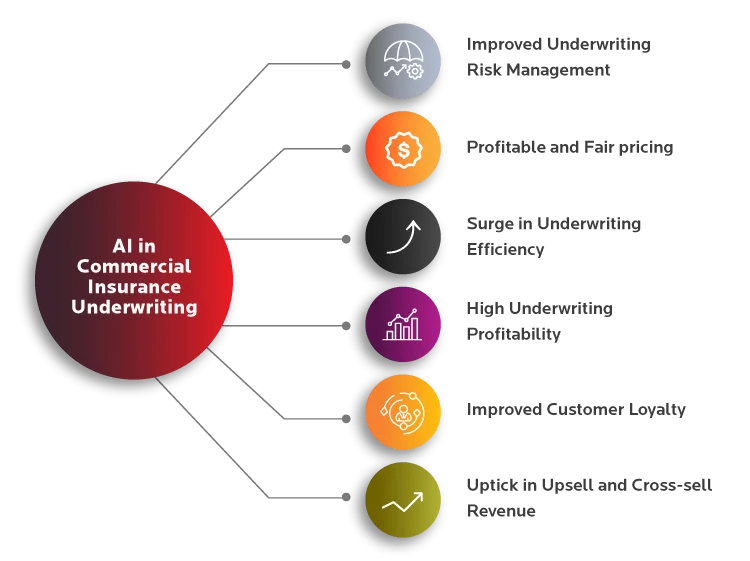 How is Artificial Intelligence Transforming Insurance Underwriting