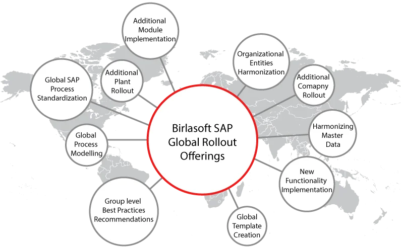 Birlasoft SAP Global Rollout Offerings
