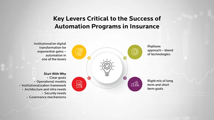 How is Artificial Intelligence Transforming Insurance Underwriting