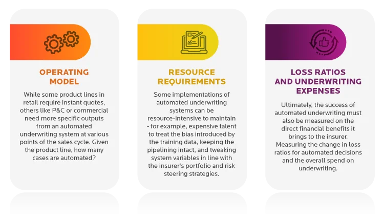 How is Artificial Intelligence Transforming Insurance Underwriting
