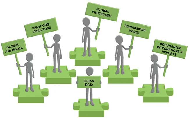 six key categories 