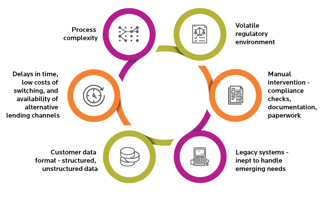Six top challenges in traditional client onboarding