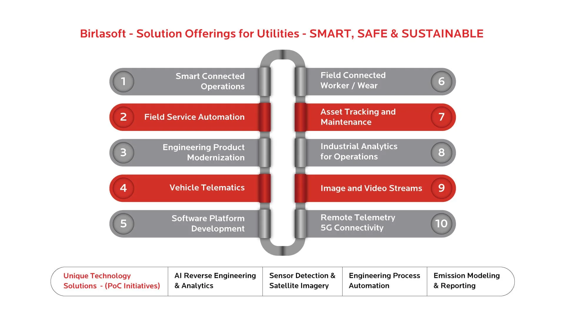 Smart, Safe & Sustainable