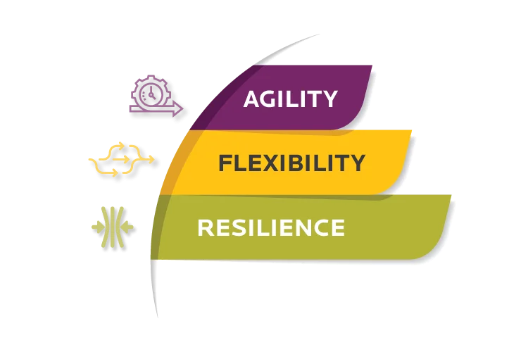 Three Traits of Manufacturers that Embrace Cloud-first Strategy