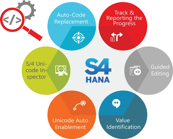 HANA Birlasoft IP, Ferramentas & Aceleradores