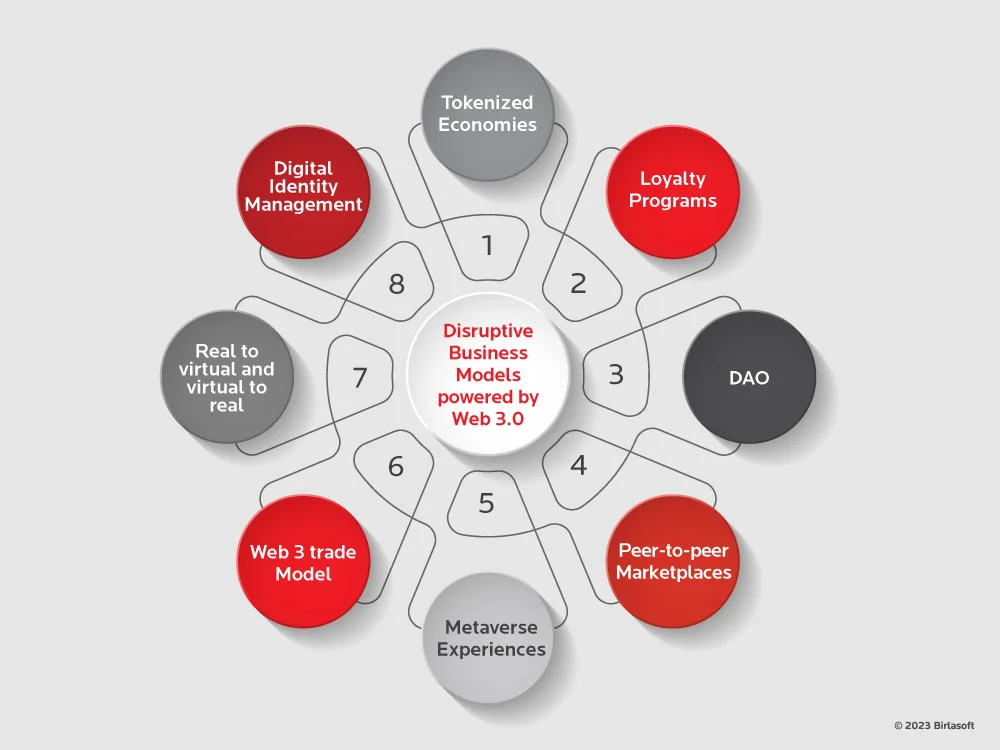 Web 3.0 – Revolutionizing Industries with Disruptive Business Models