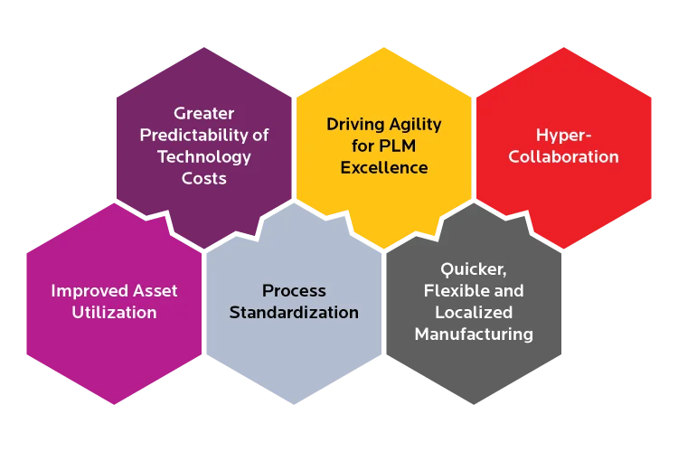 Why Should Manufacturers Switch to Cloud ERP?