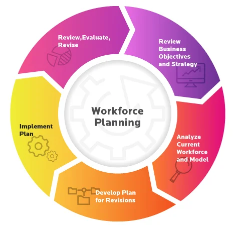 workforce planning process
