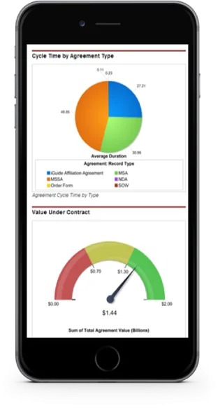 TruView CLM Features