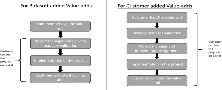 VINCI Workflow