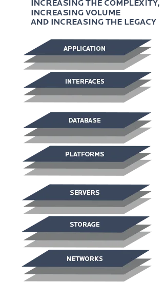 complexity