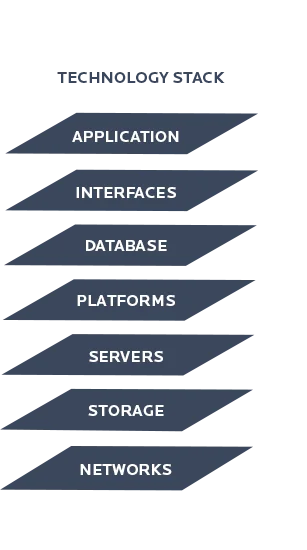 technology-stack
