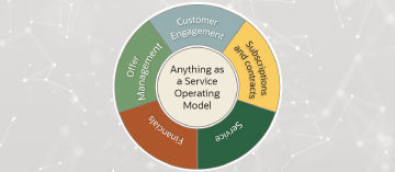 article-anything-as-a-service-is-spreading-across-manufacturing-sectors.jpg