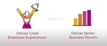 hr-digital-transformation-enriched-employee-experience-with-sap-sf-employee-xm-solution.jpg