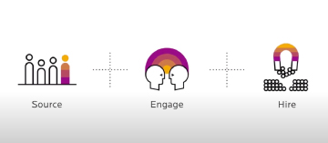hr-digital-transformation-enriching-employee-experience-with-tech-enabled-hr-management-2.jpg