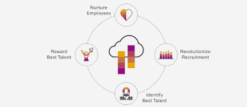 HR Digital Transformation: Leveraging HR Technologies to Create And Manage Next-