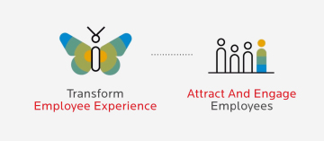 HR Digital Transformation | Transforming Employee Exp. to build Motivated, High-Performing Workforce